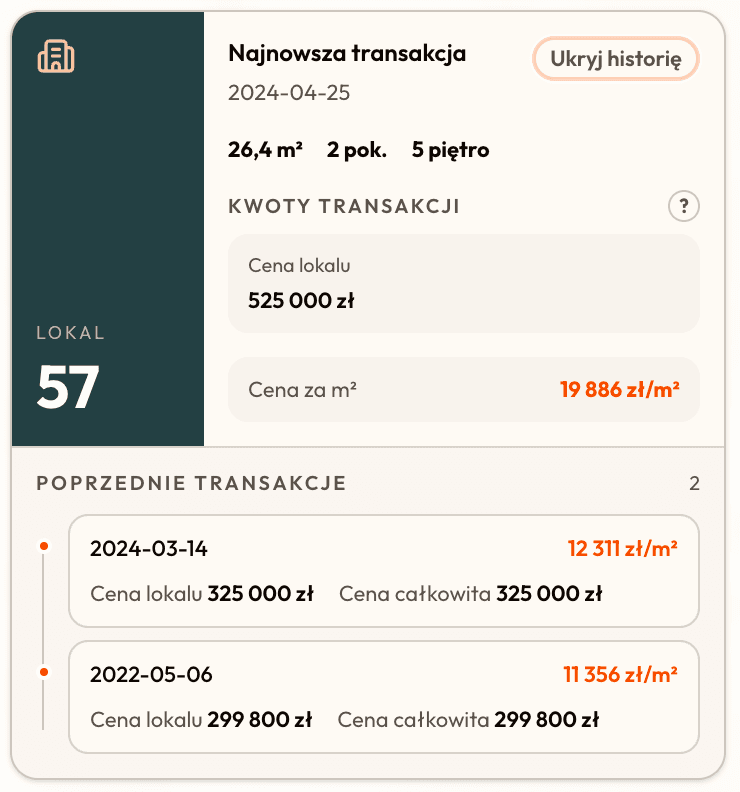 Mapa RCN - karta lokalu